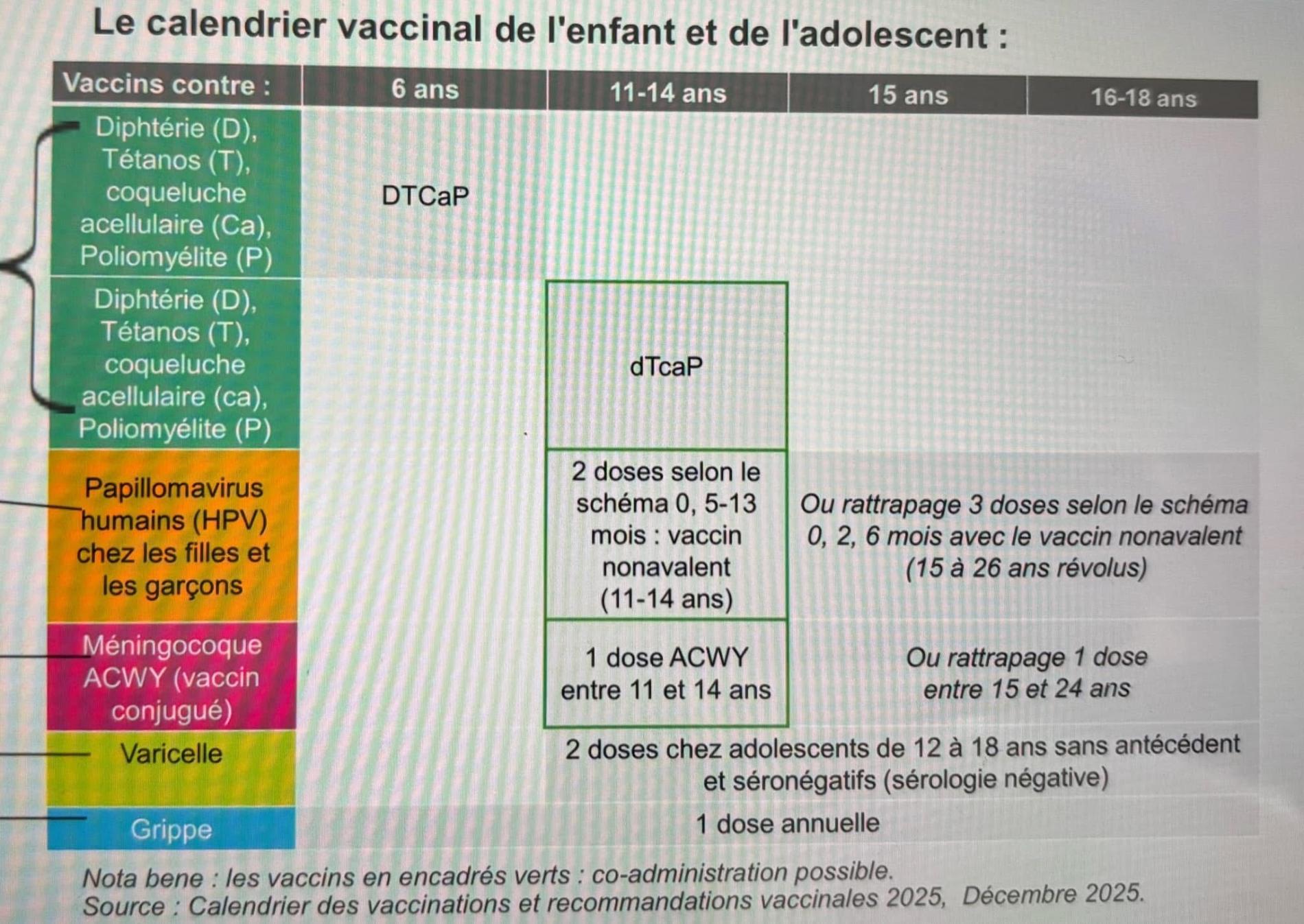 Calendrier vaccinal enfant et ado ☺️